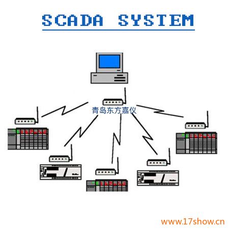 SCADA系統(tǒng)數(shù)據(jù)采集與監(jiān)視控制系統(tǒng) SCADA系統(tǒng)數(shù)據(jù)采集與監(jiān)視控制系統(tǒng)